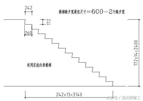 樓梯踏階數